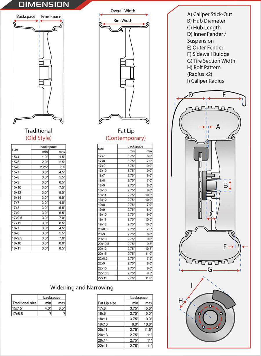 budnik wheels chart dimensions